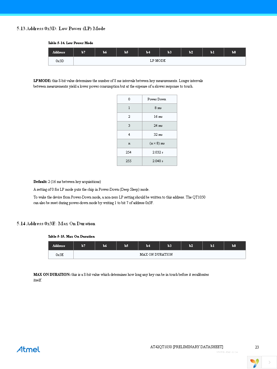 AT42QT1050-MMH Page 23