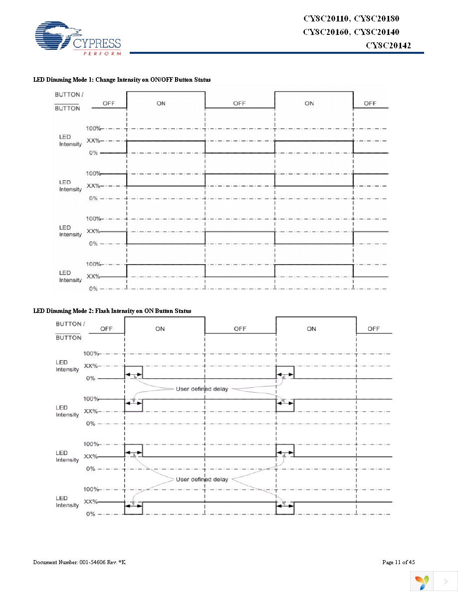 CY8C20142-SX1I Page 11