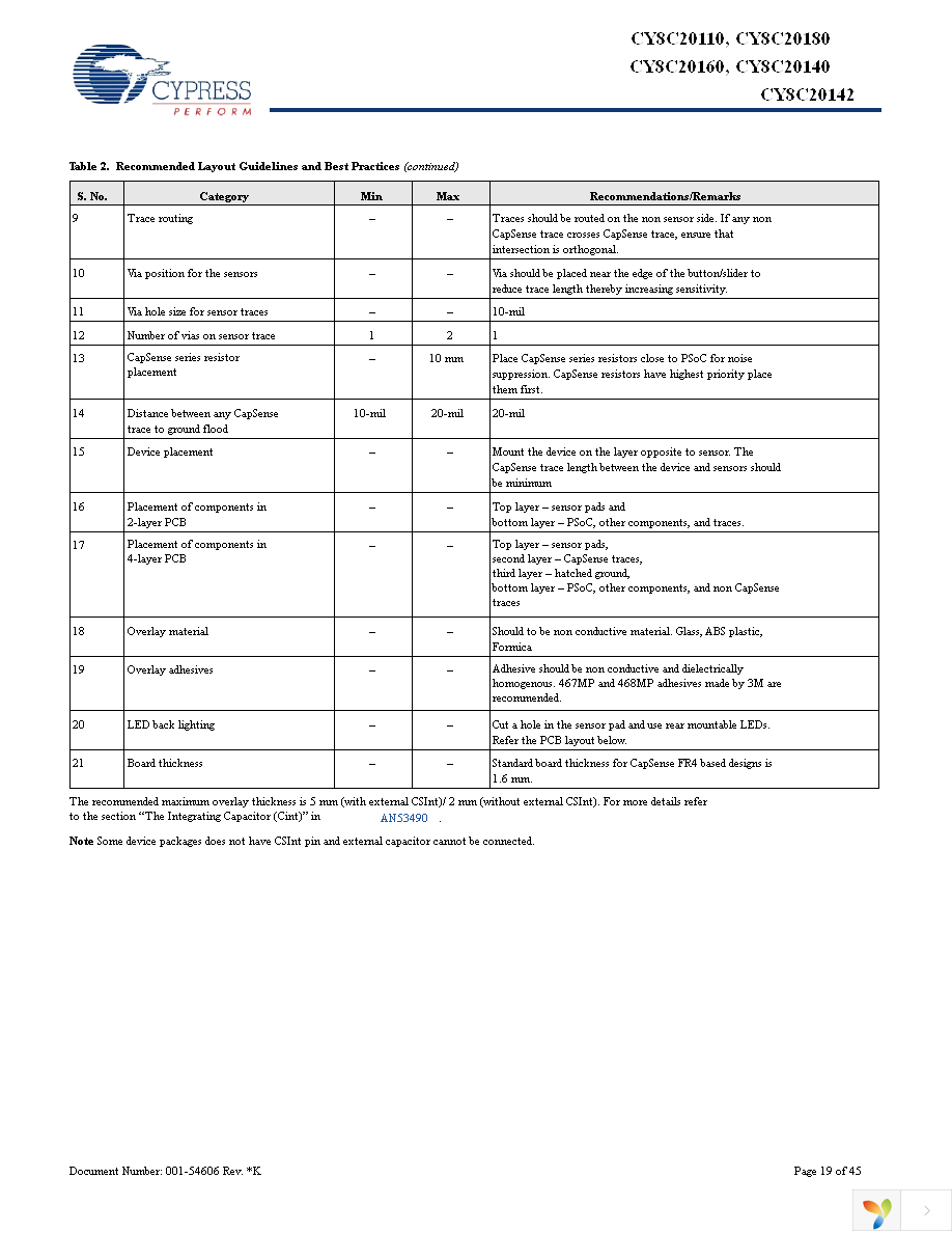 CY8C20142-SX1I Page 19