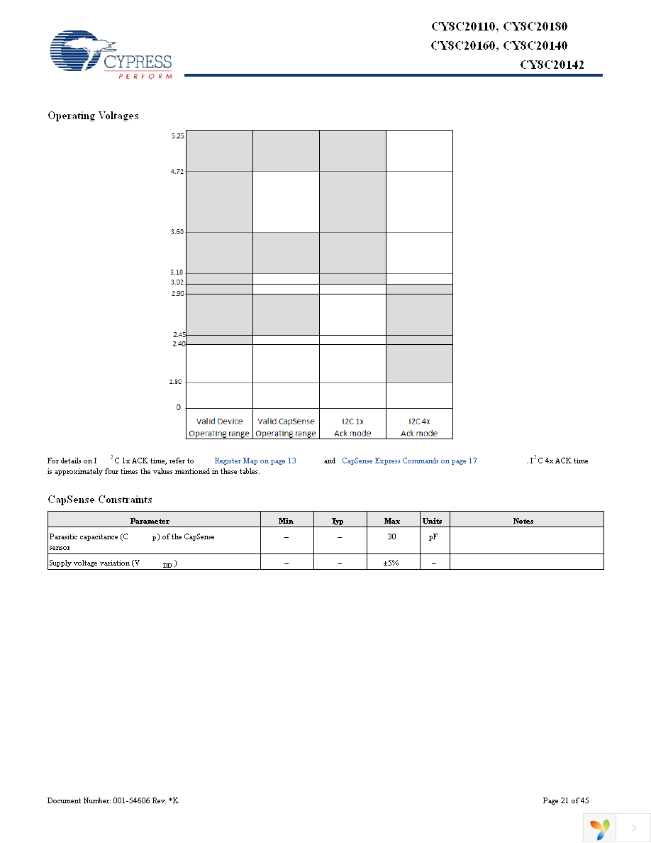 CY8C20142-SX1I Page 21