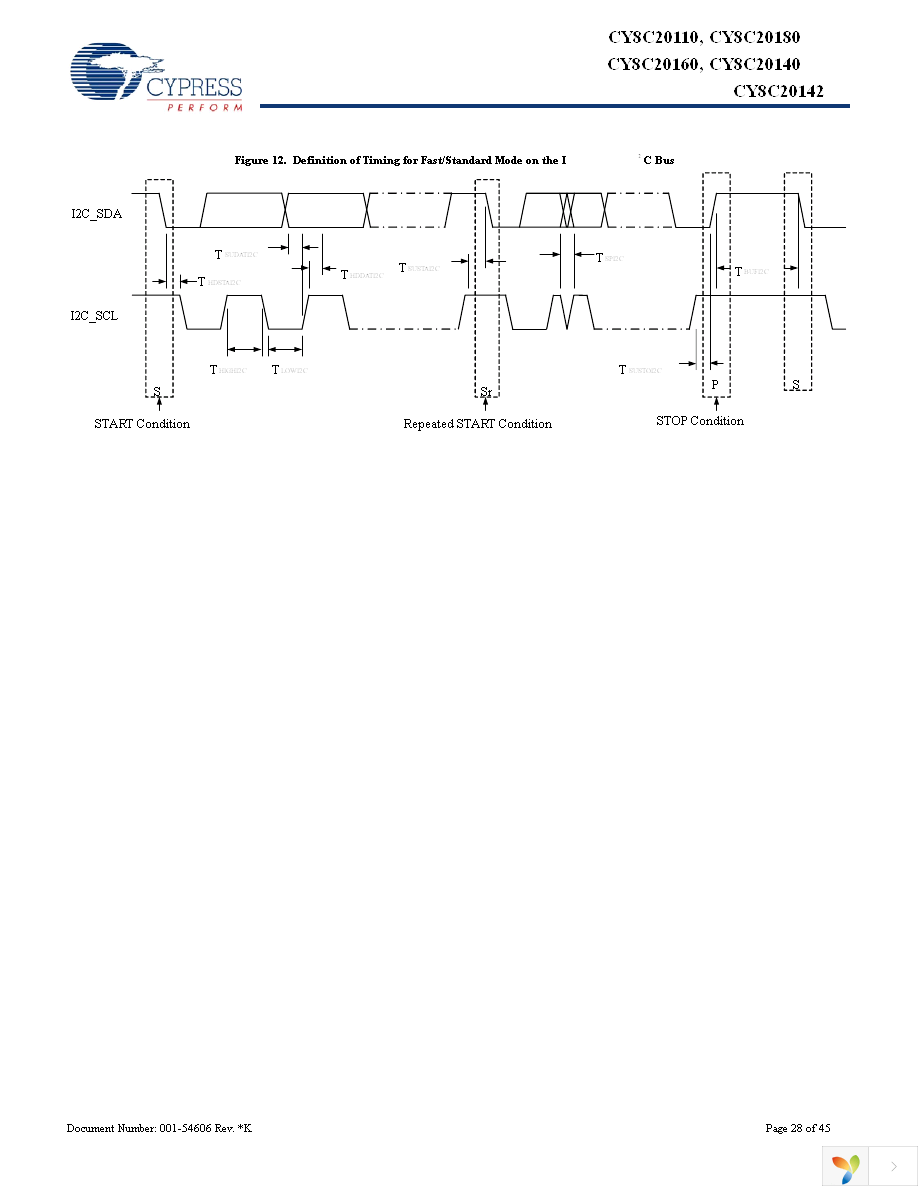 CY8C20142-SX1I Page 28