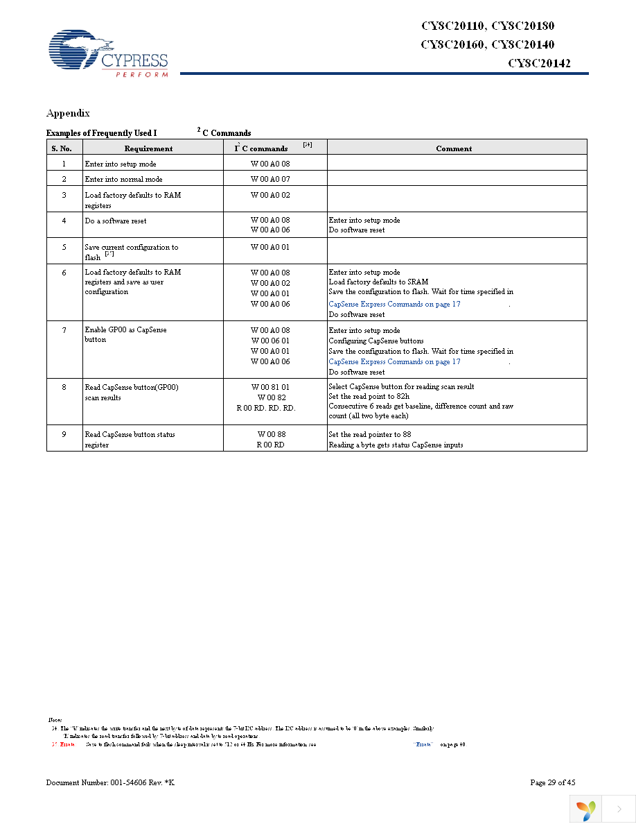 CY8C20142-SX1I Page 29