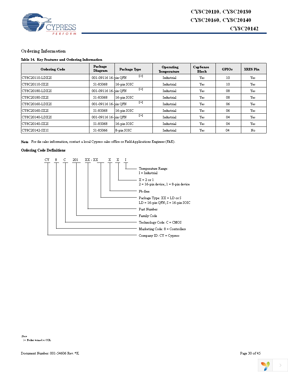 CY8C20142-SX1I Page 30