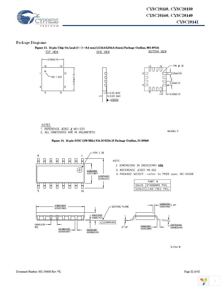 CY8C20142-SX1I Page 32