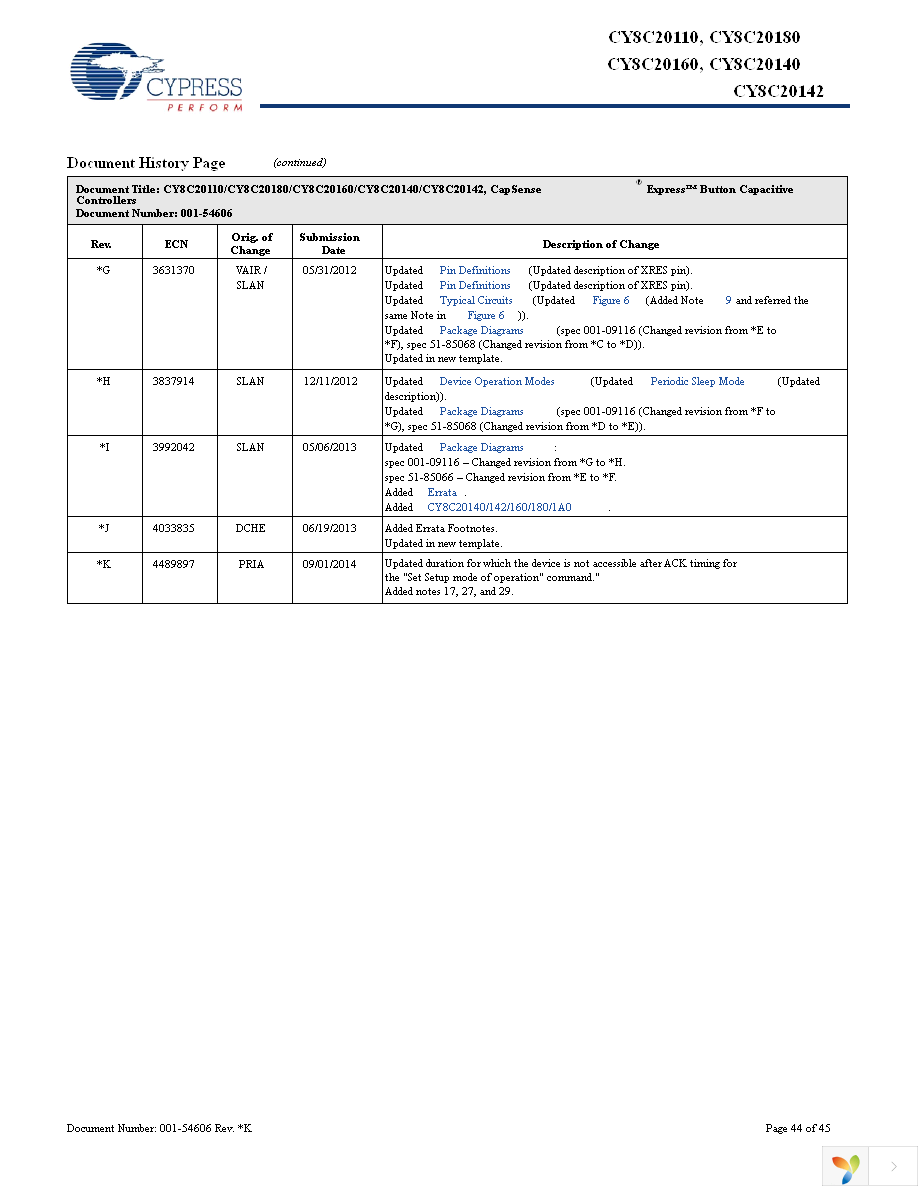 CY8C20142-SX1I Page 44