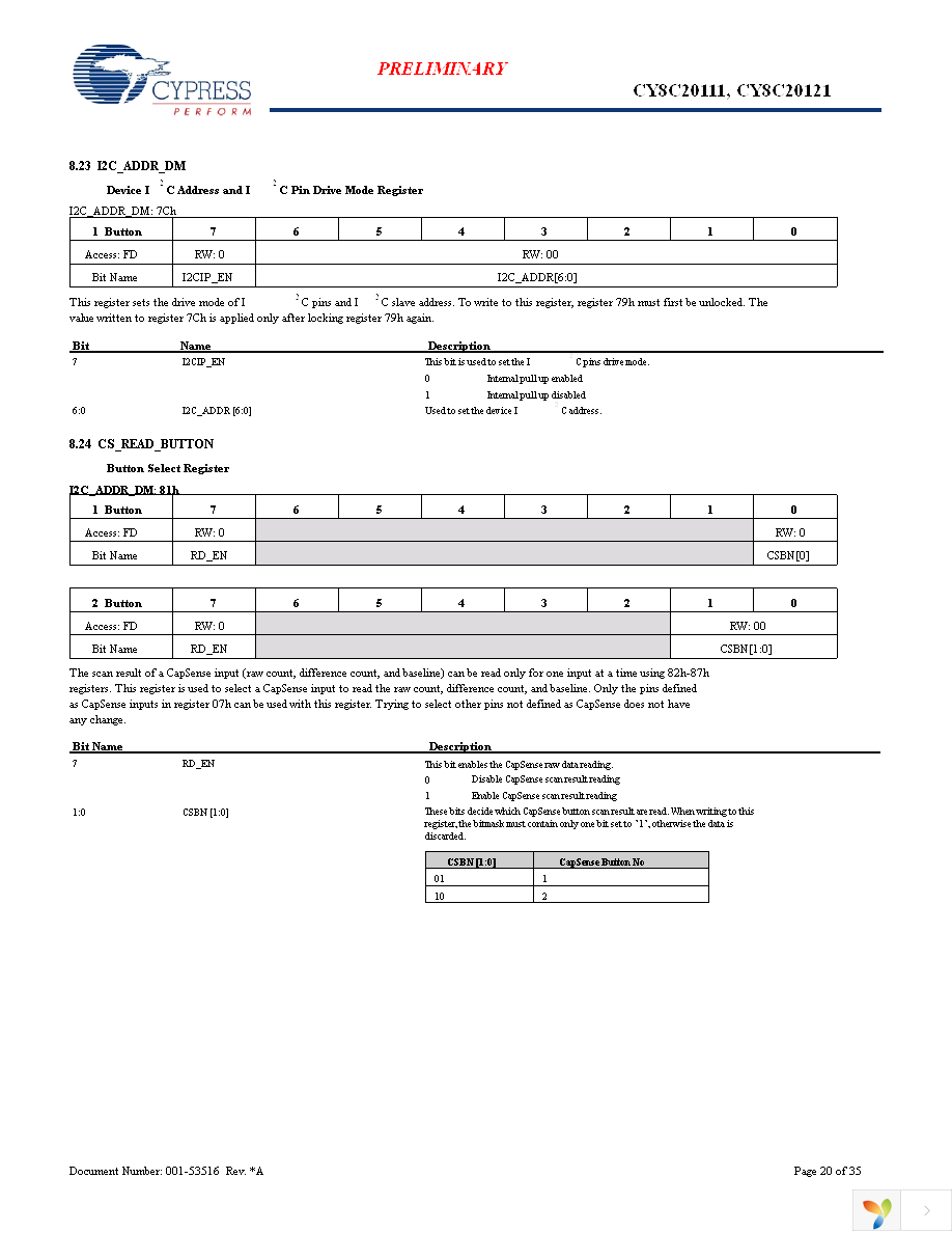 CY8C20111-SX1I Page 20