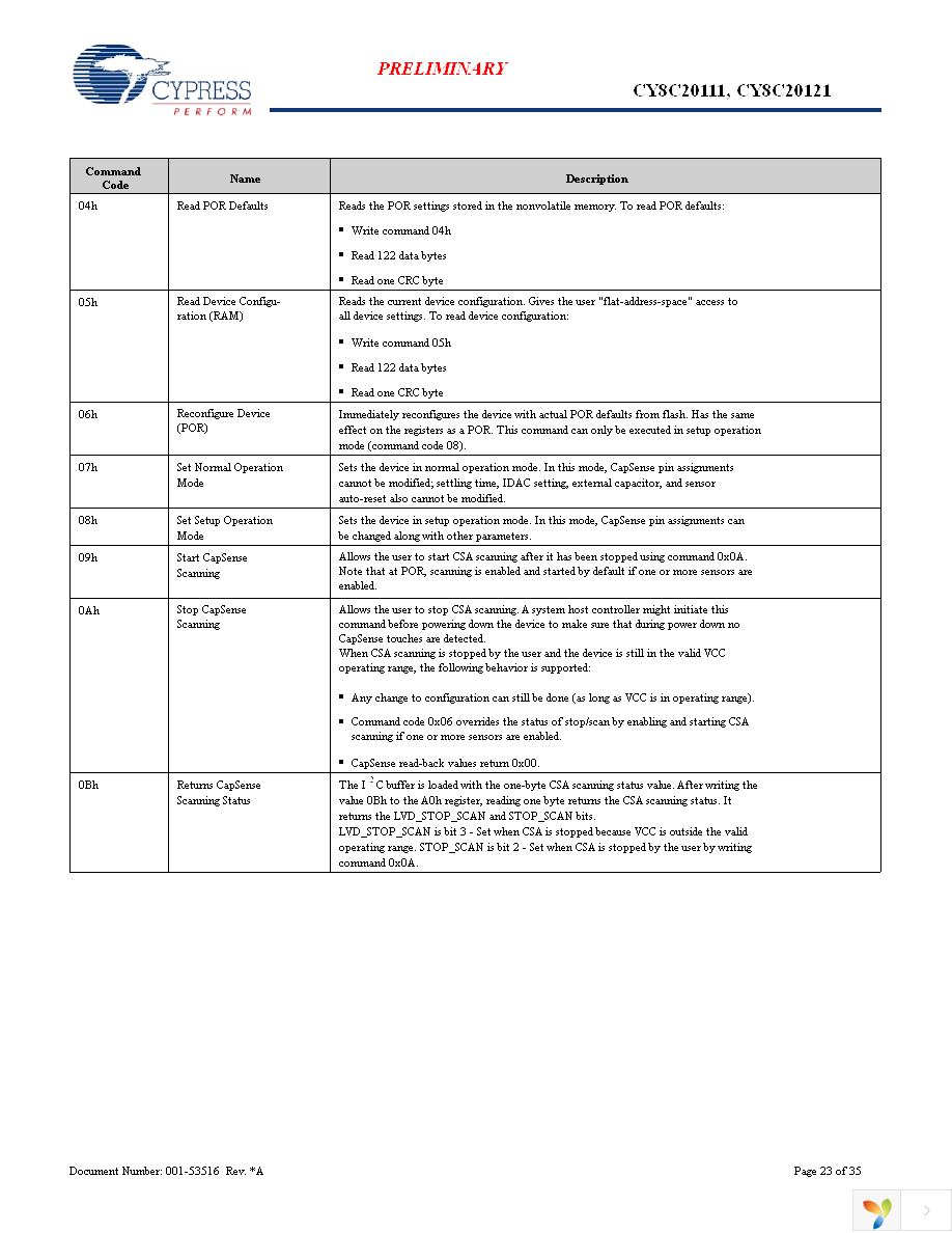 CY8C20111-SX1I Page 23