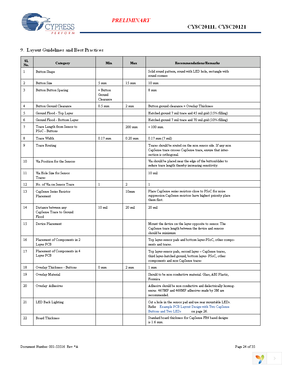 CY8C20111-SX1I Page 24