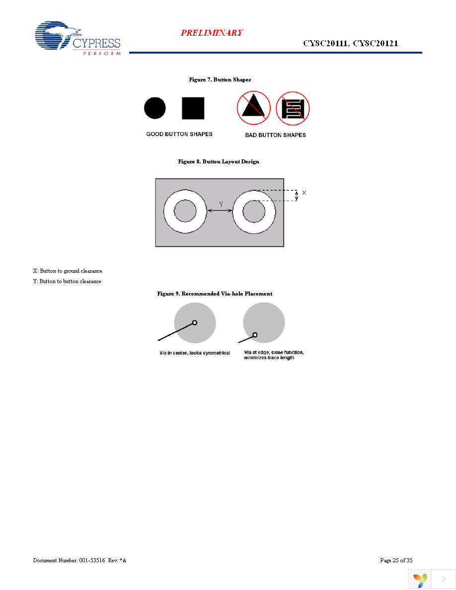 CY8C20111-SX1I Page 25