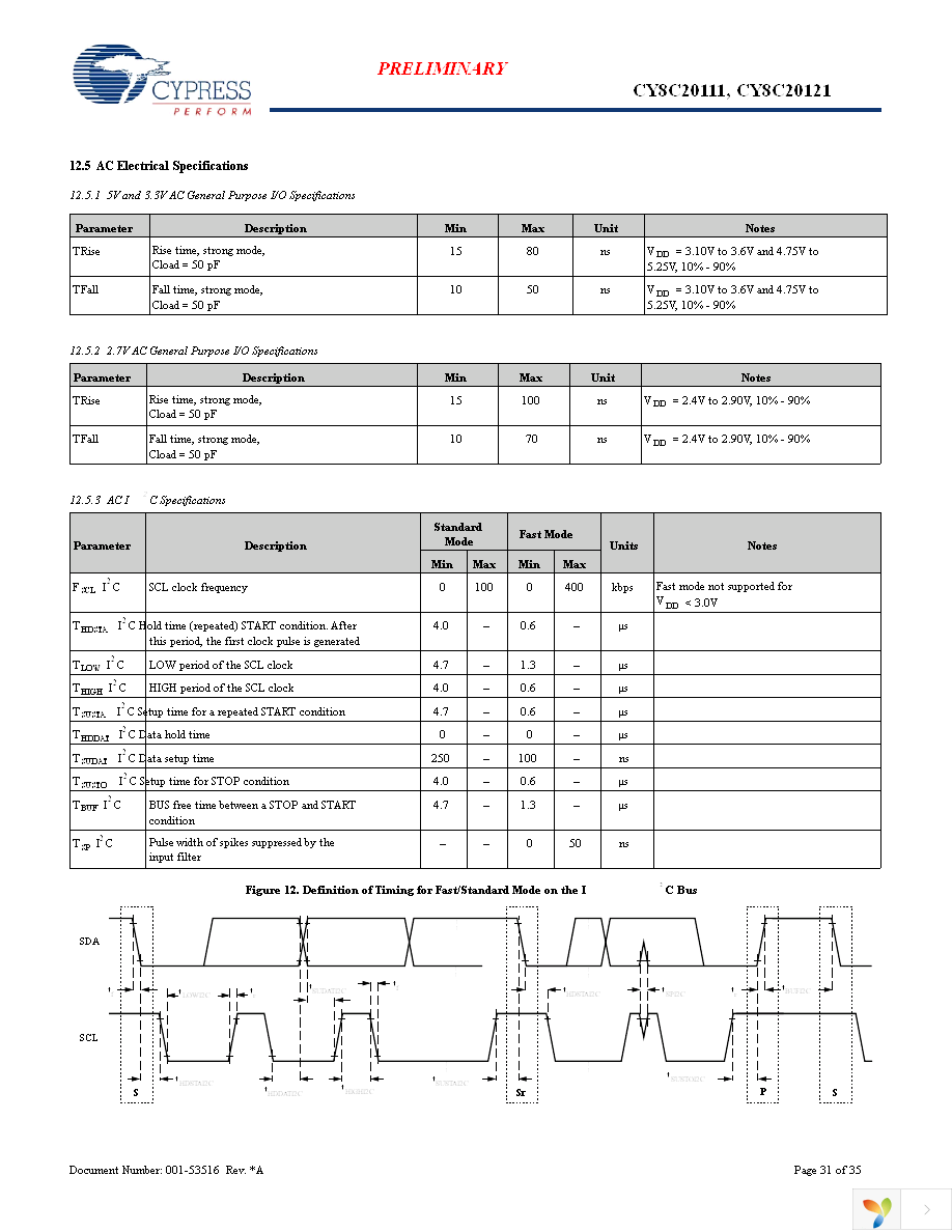 CY8C20111-SX1I Page 31