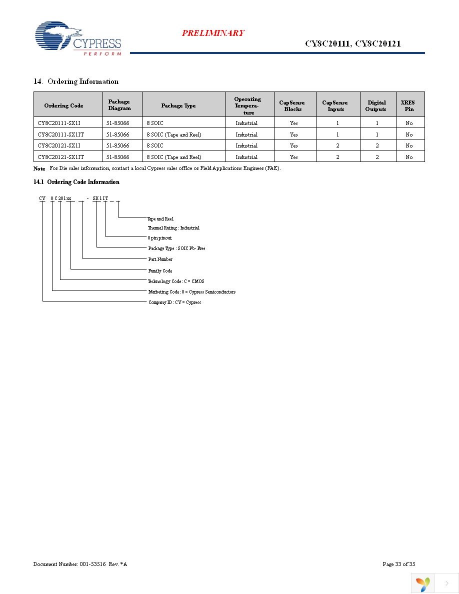 CY8C20111-SX1I Page 33