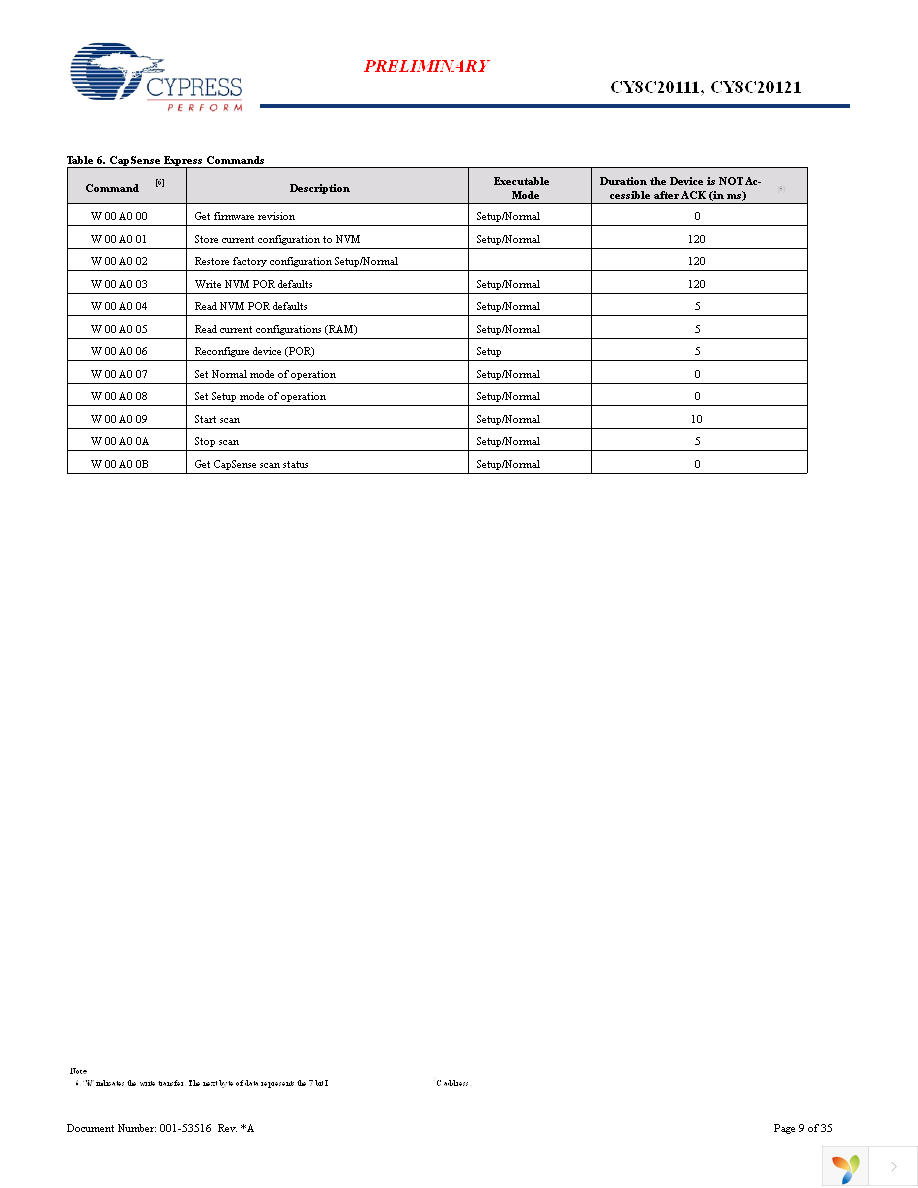 CY8C20111-SX1I Page 9