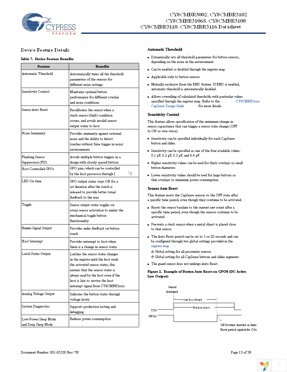 CY8CMBR3102-SX1I Page 13