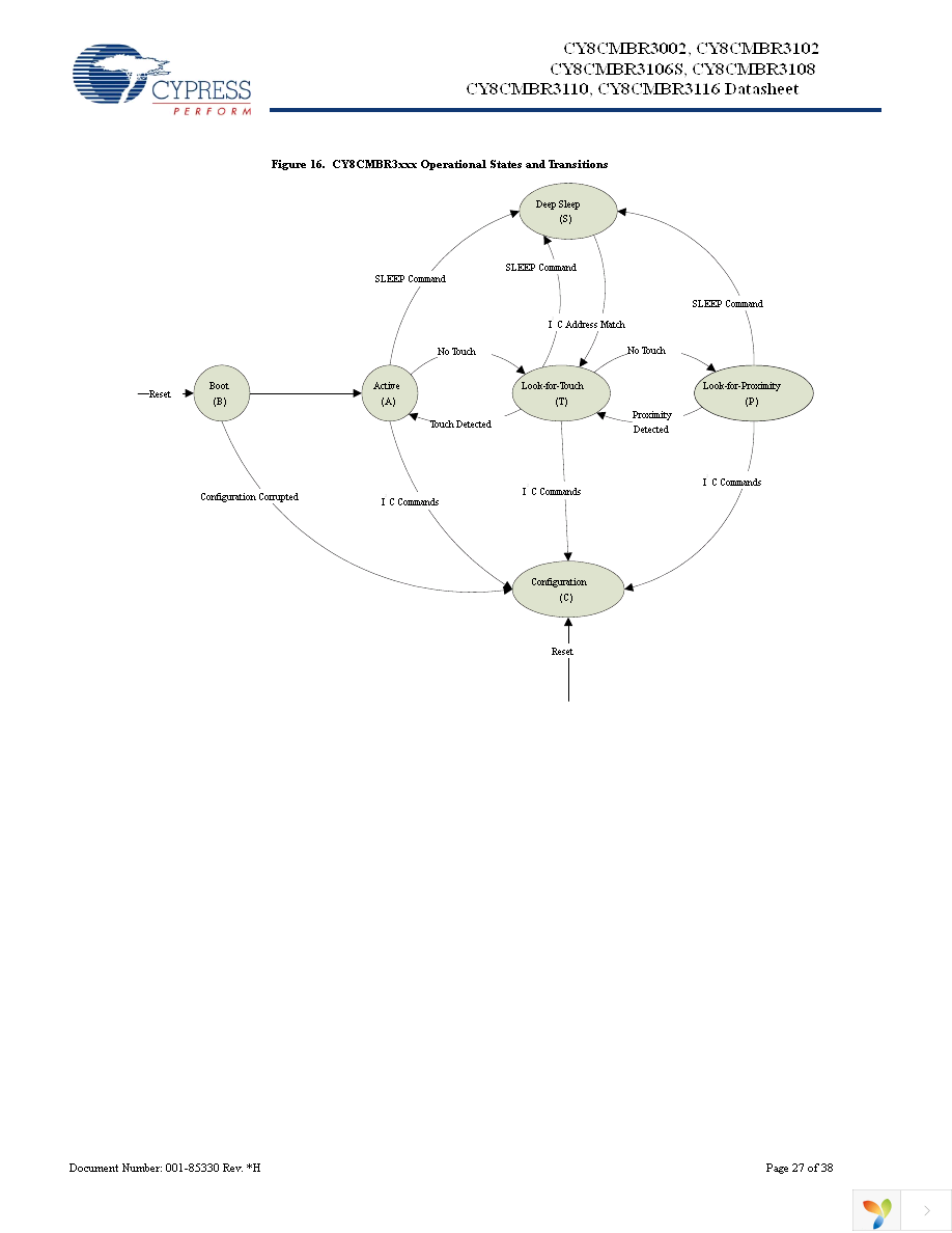 CY8CMBR3102-SX1I Page 27