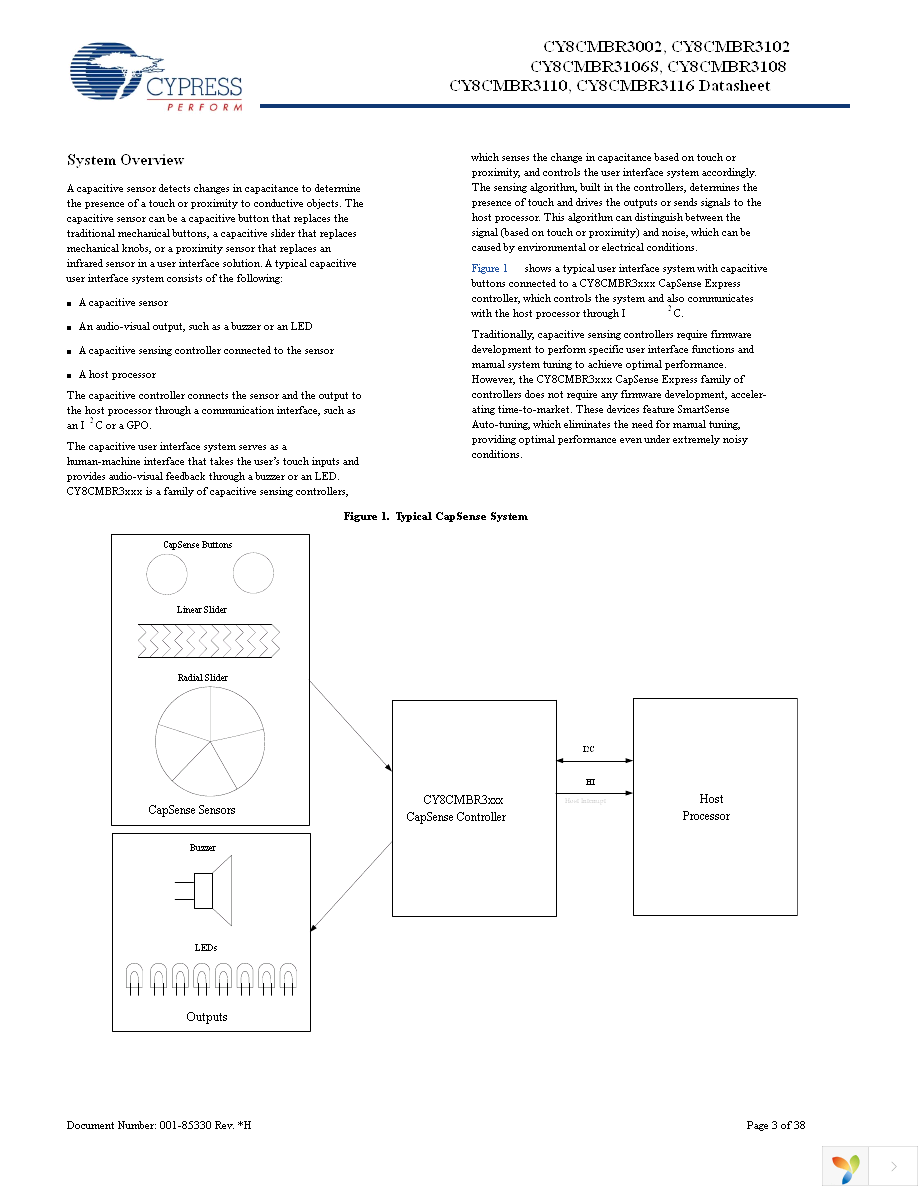 CY8CMBR3102-SX1I Page 3