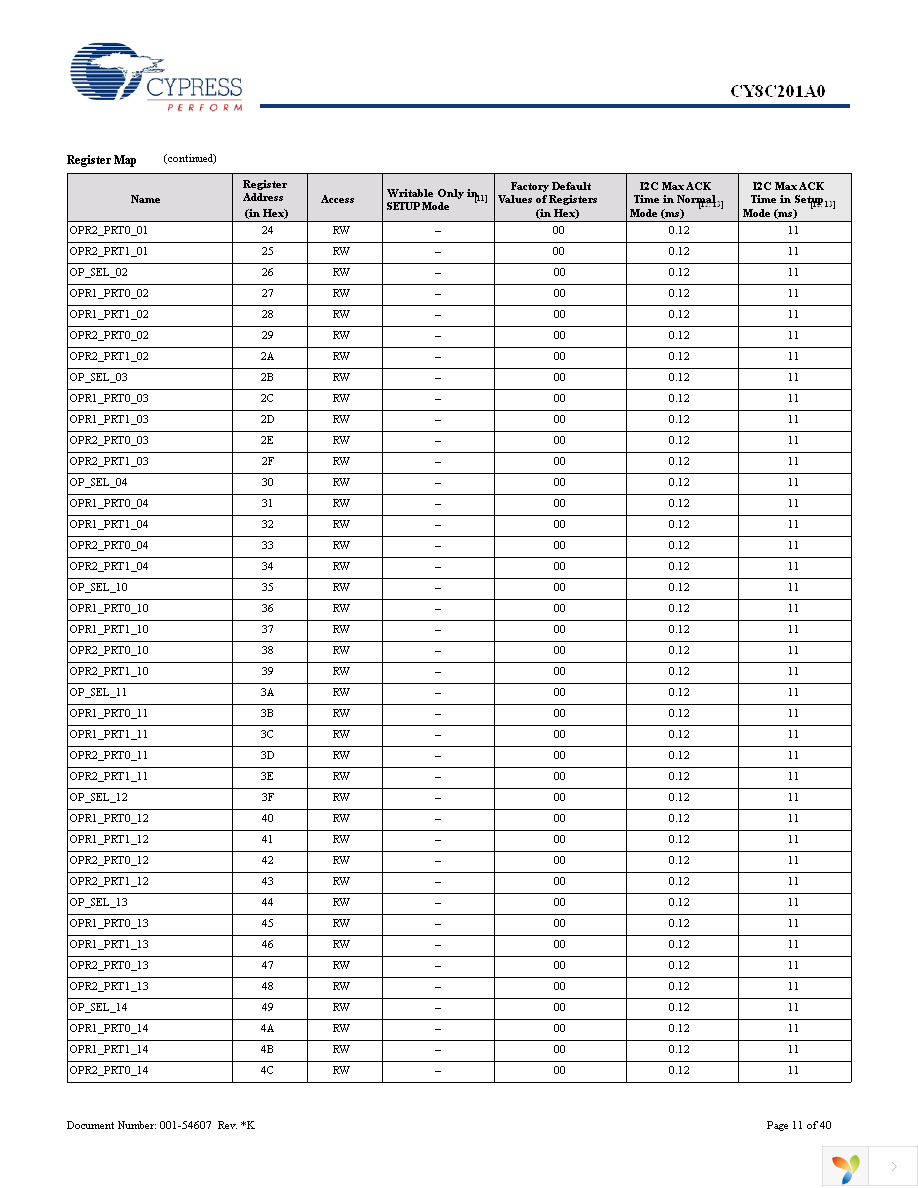 CY8C201A0-SX2I Page 11