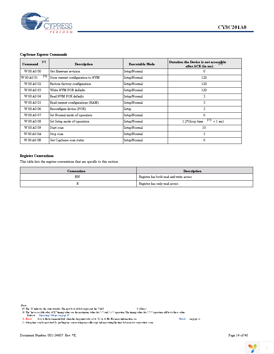 CY8C201A0-SX2I Page 14