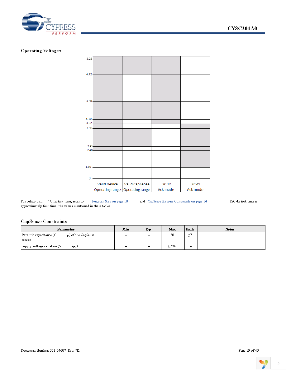 CY8C201A0-SX2I Page 19