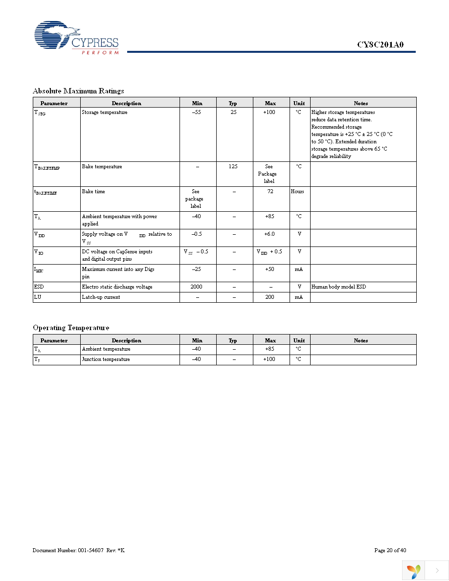 CY8C201A0-SX2I Page 20