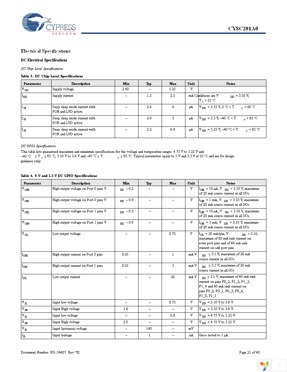 CY8C201A0-SX2I Page 21