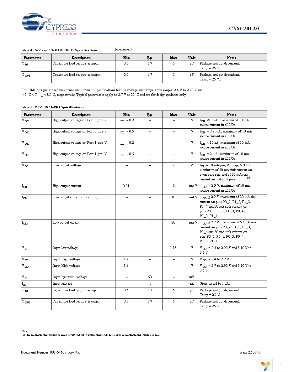 CY8C201A0-SX2I Page 22