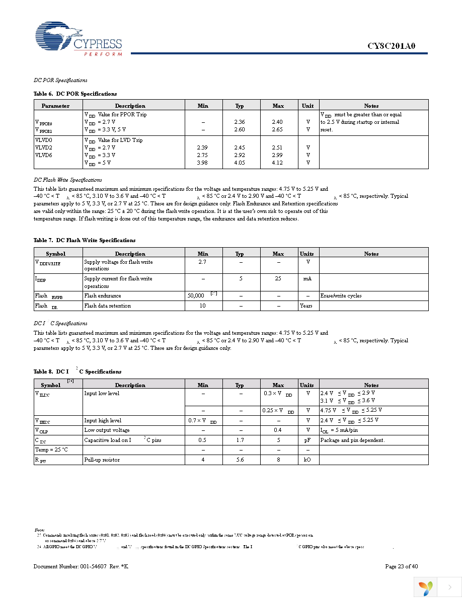 CY8C201A0-SX2I Page 23