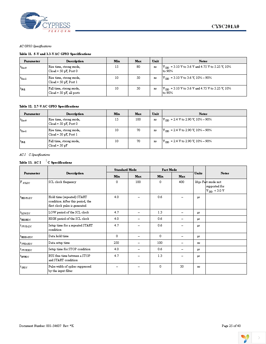 CY8C201A0-SX2I Page 25