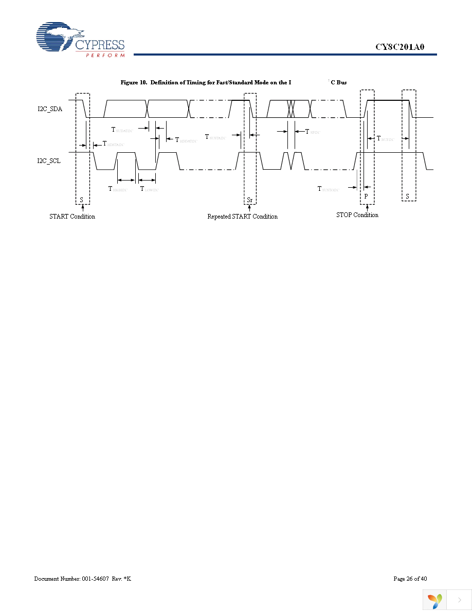 CY8C201A0-SX2I Page 26