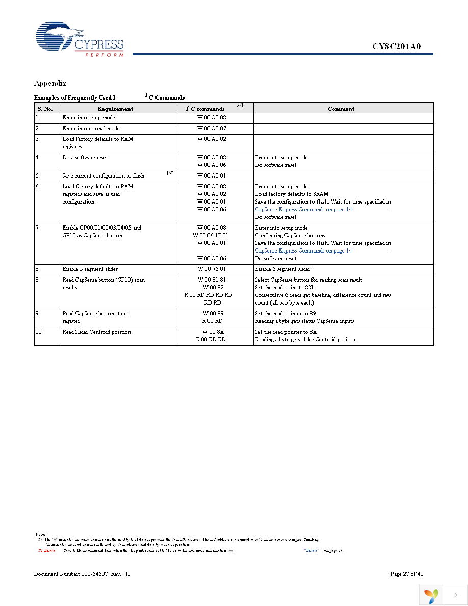 CY8C201A0-SX2I Page 27