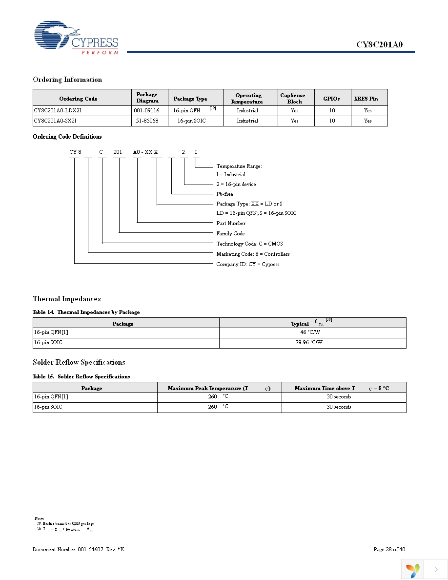 CY8C201A0-SX2I Page 28