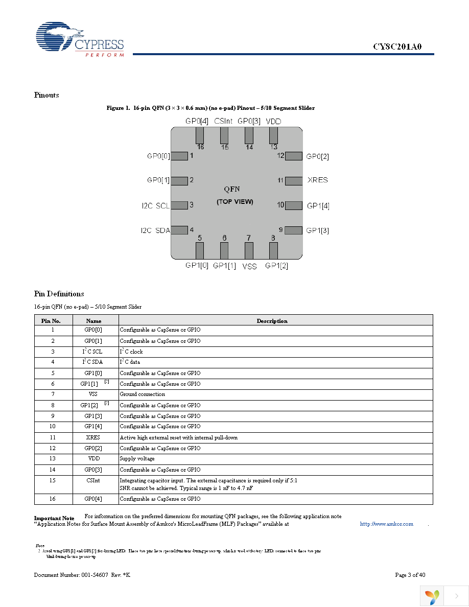 CY8C201A0-SX2I Page 3