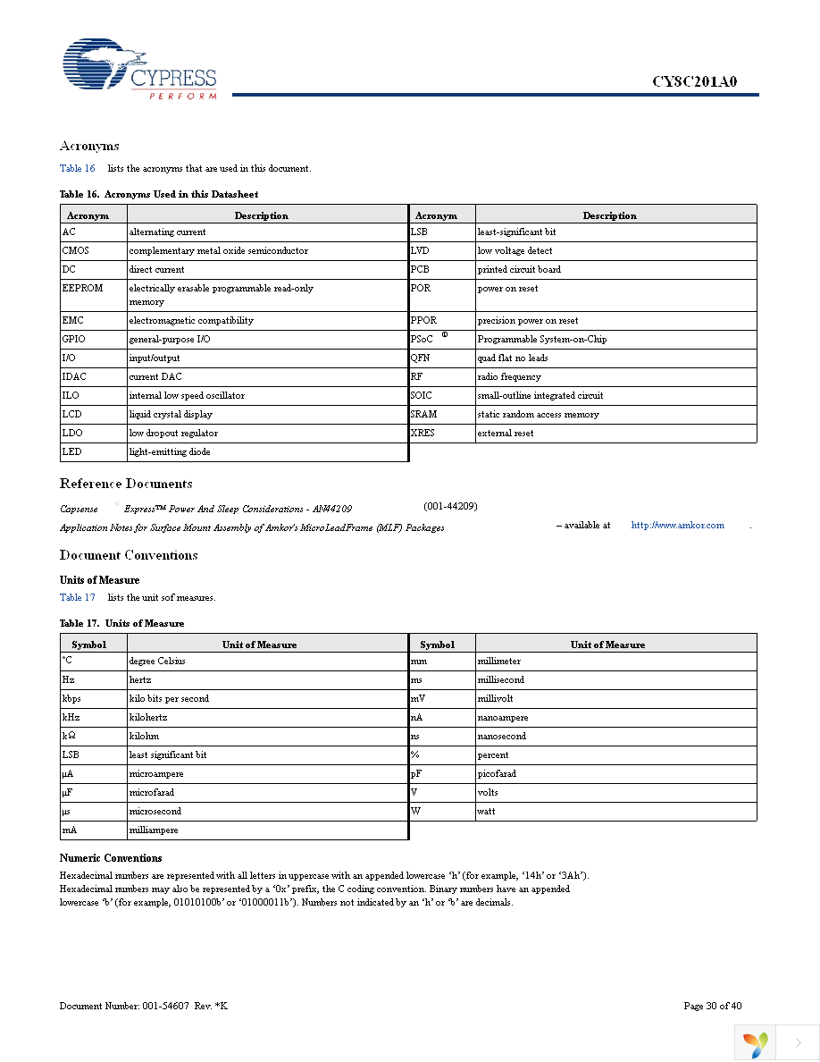 CY8C201A0-SX2I Page 30