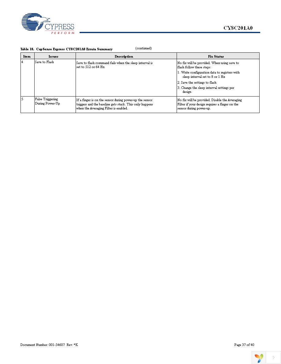 CY8C201A0-SX2I Page 37