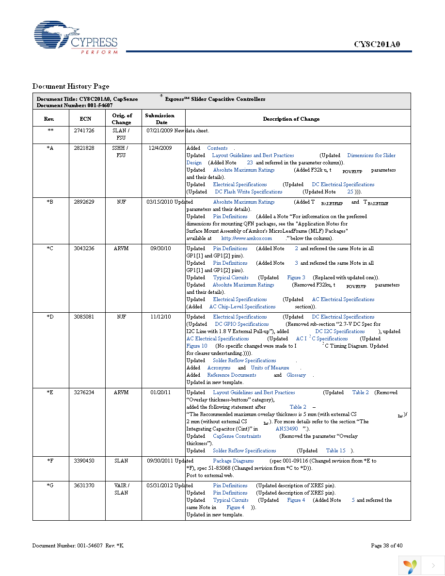 CY8C201A0-SX2I Page 38