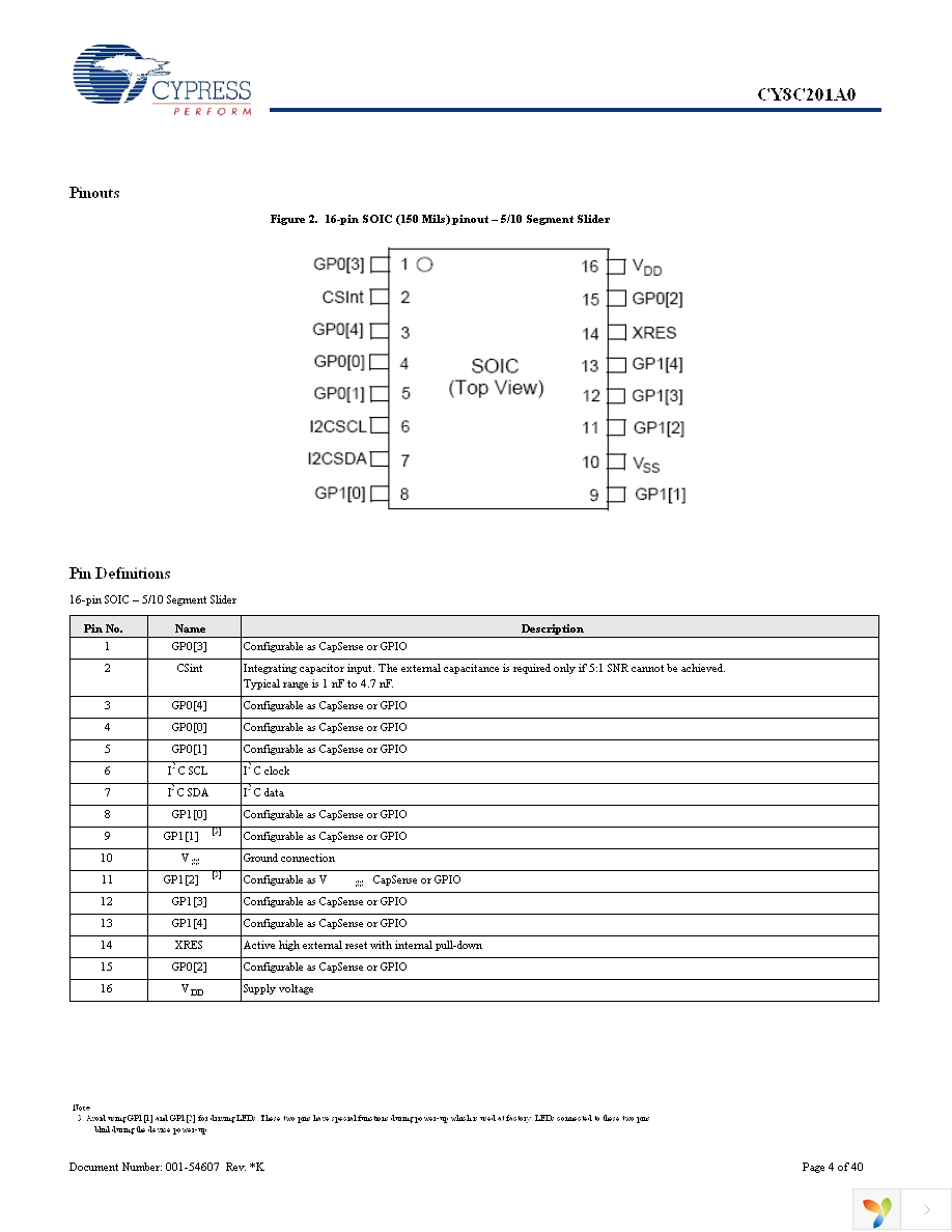 CY8C201A0-SX2I Page 4