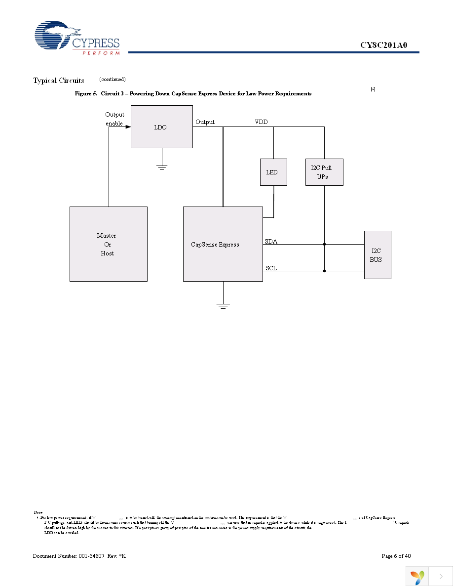 CY8C201A0-SX2I Page 6