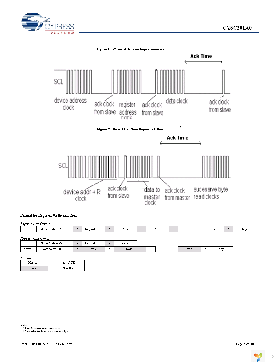 CY8C201A0-SX2I Page 8