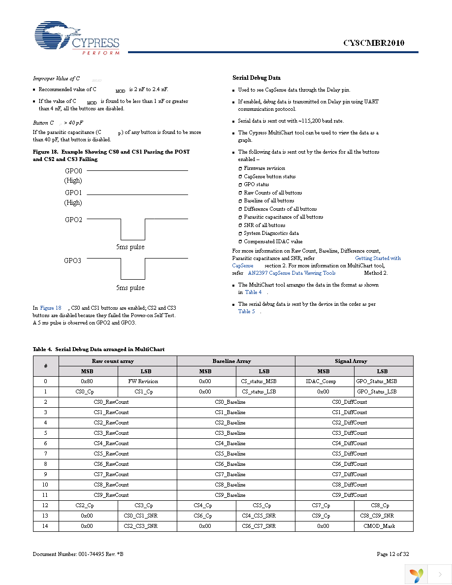 CY8CMBR2010-24LQXI Page 12