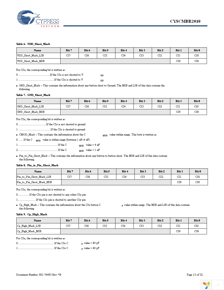 CY8CMBR2010-24LQXI Page 15