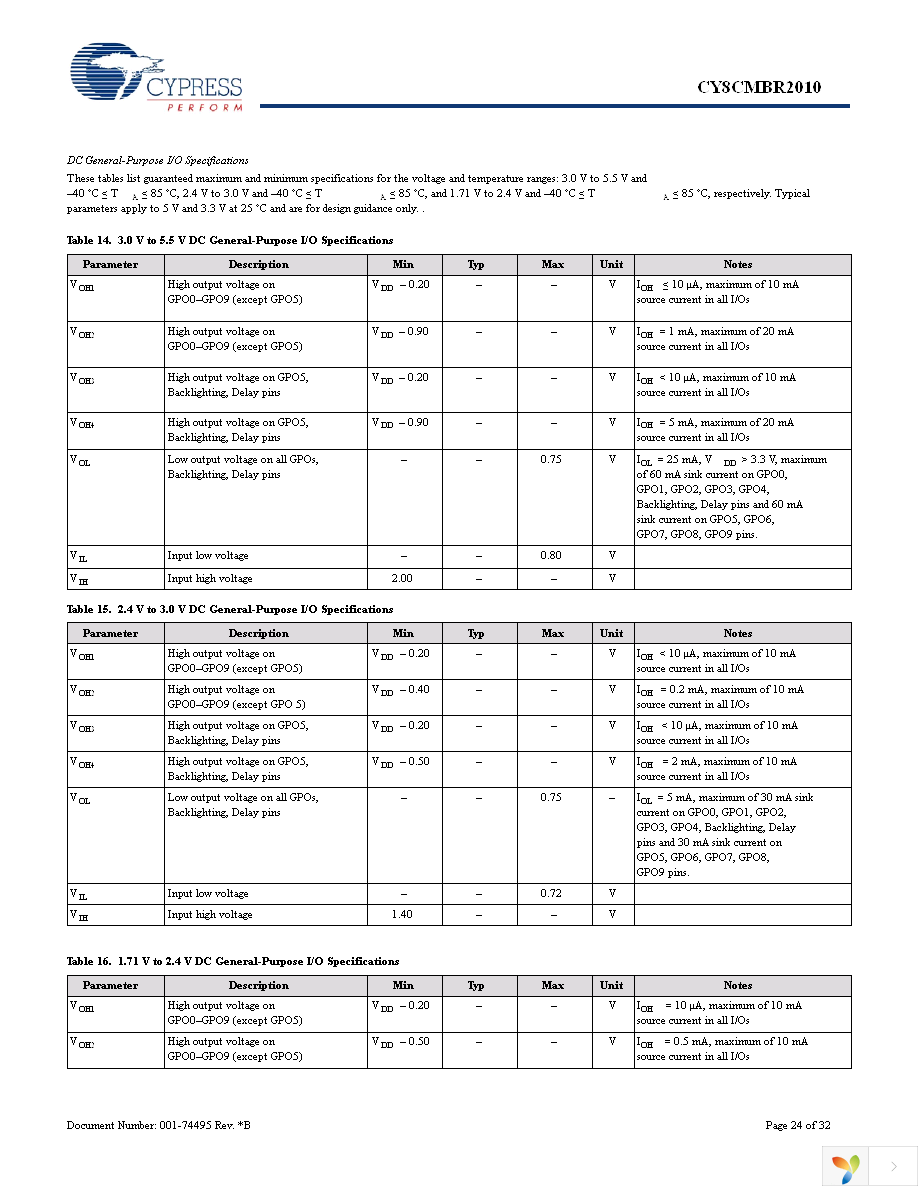 CY8CMBR2010-24LQXI Page 24