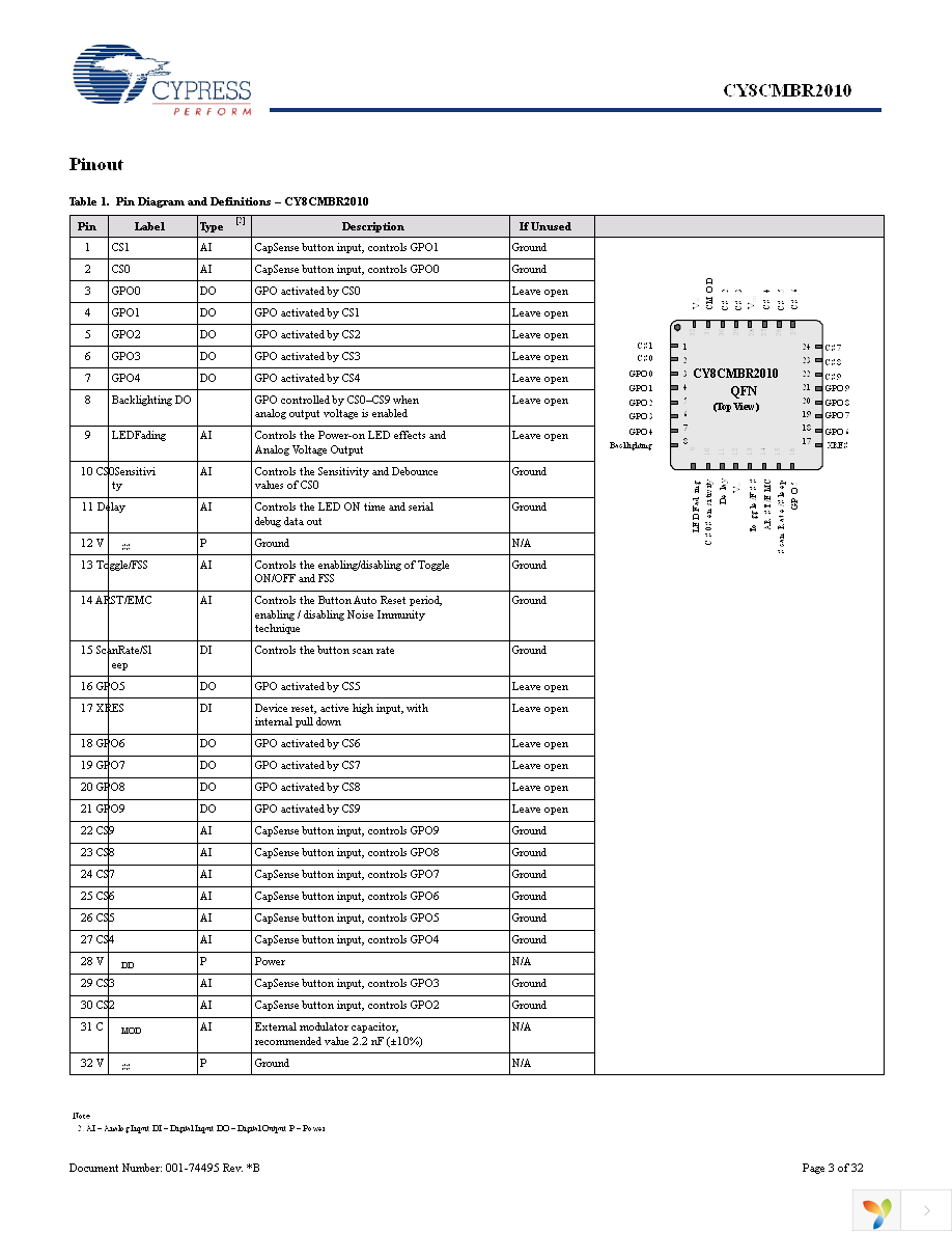 CY8CMBR2010-24LQXI Page 3