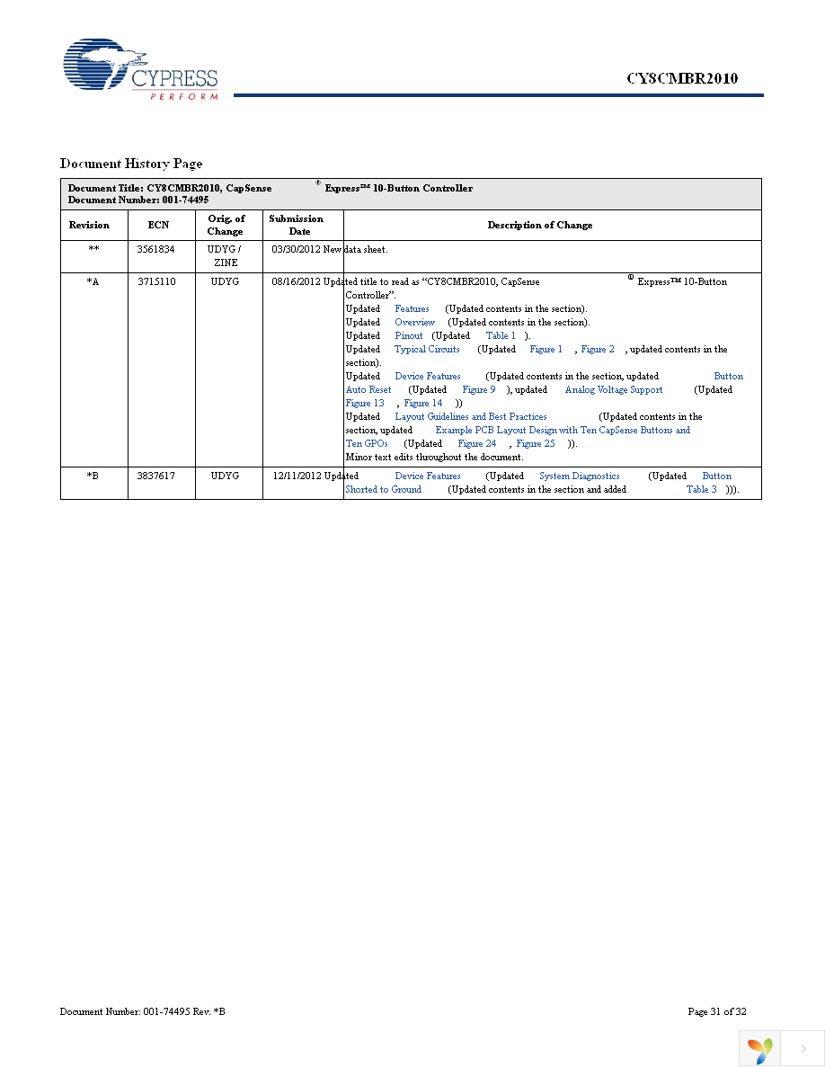 CY8CMBR2010-24LQXI Page 31
