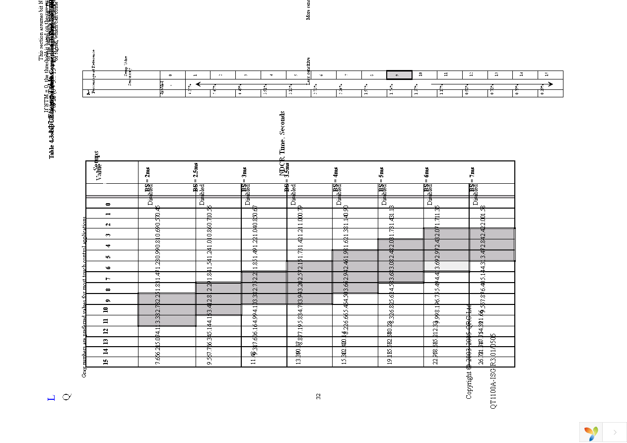 QT1100A-ISG Page 32