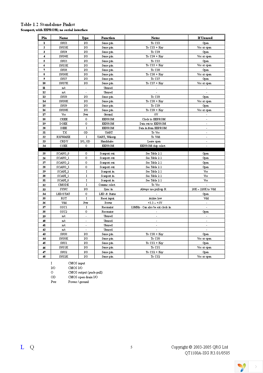 QT1100A-ISG Page 5