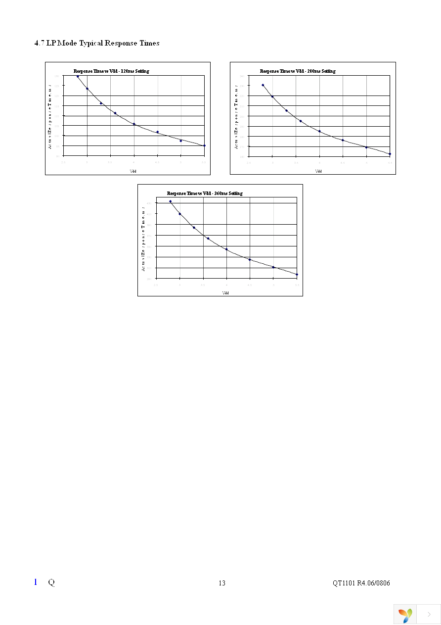 QT1101-ISG Page 13