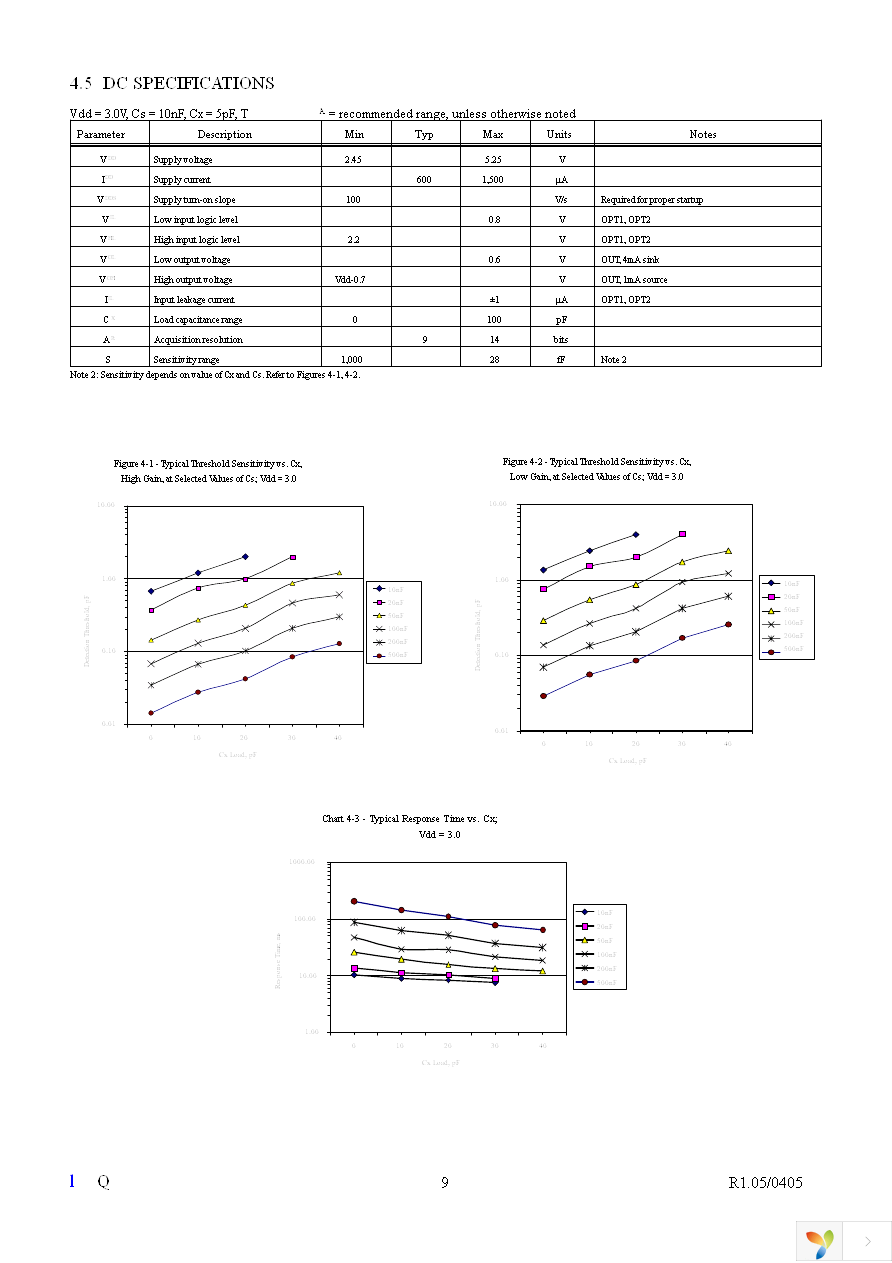 QT113-ISG Page 9