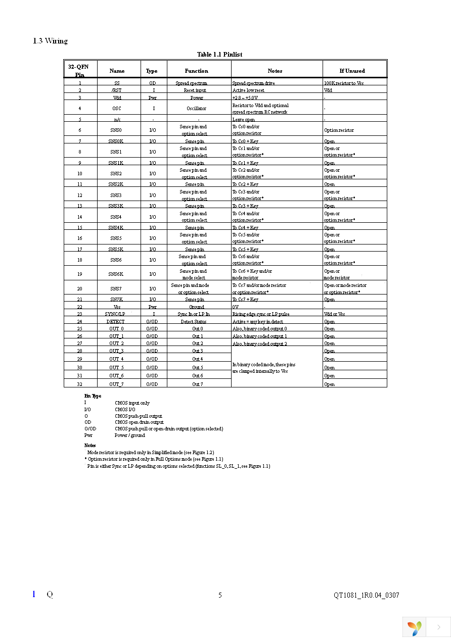 QT1081-ISG Page 5