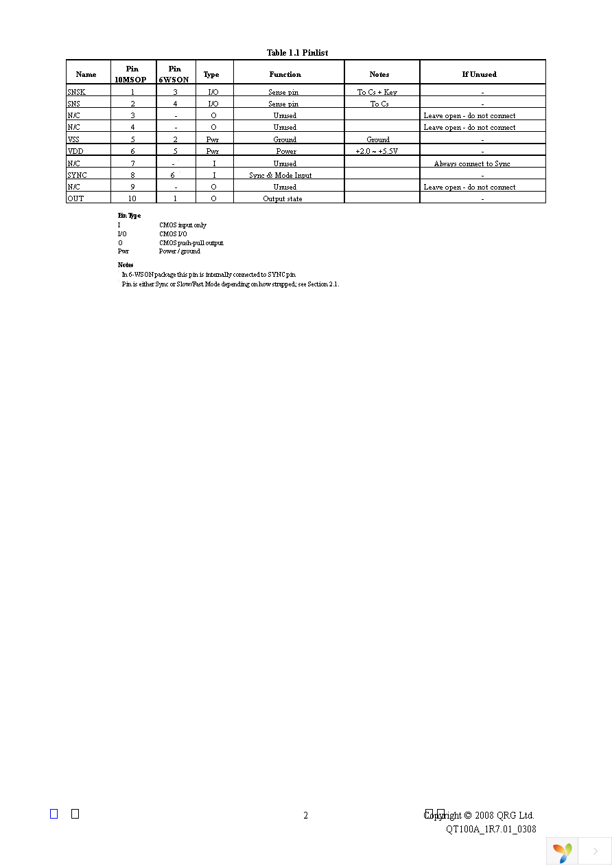 QT100A-ISMG Page 2