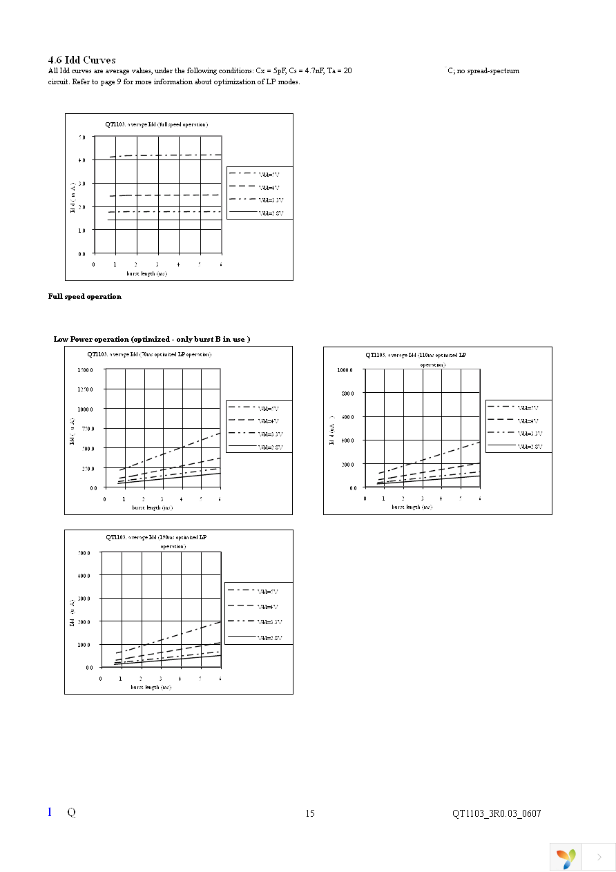 QT1103-ISG Page 15