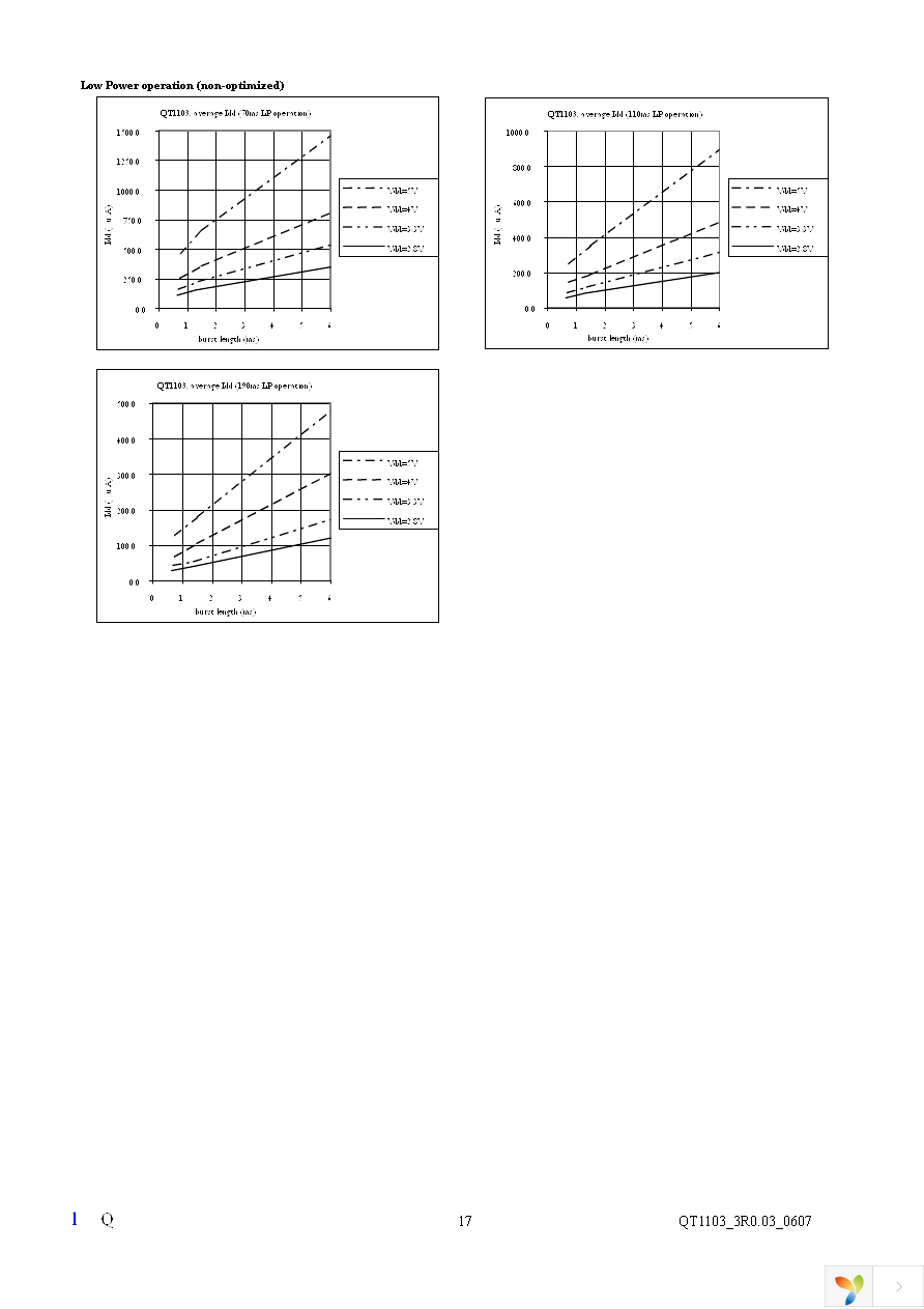 QT1103-ISG Page 17